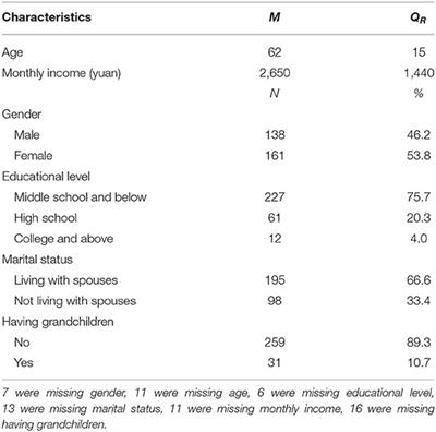 Factors Associated With Health-Related Quality of Life of Parents Who Lost Their Only Child: A Cross-Sectional Study in Central China